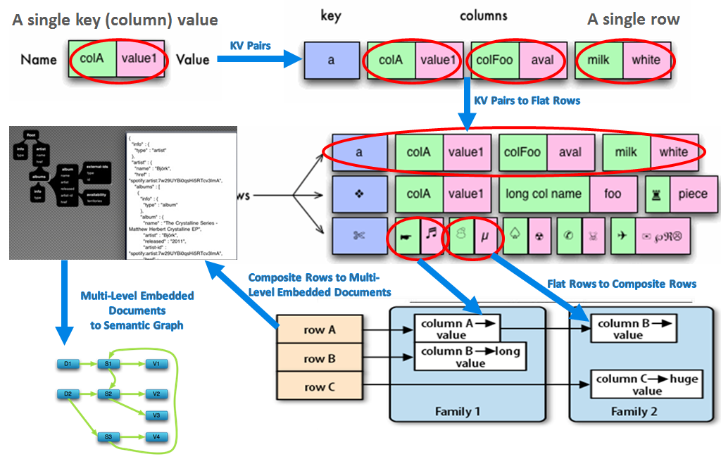 dimensional modeling example