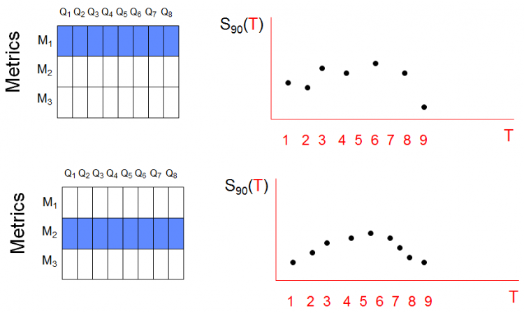 statistical anomaly