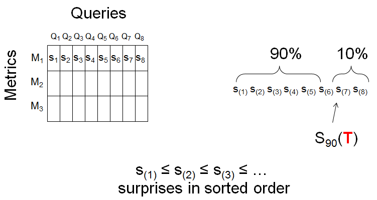 statistical anomaly statistical anomaly