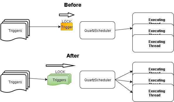 airflow scheduler versus quartz scheduler