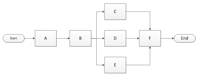dag workflow running arbitrary dag based workflows in the cloud dag workflow running arbitrary dag based workflows in the cloud