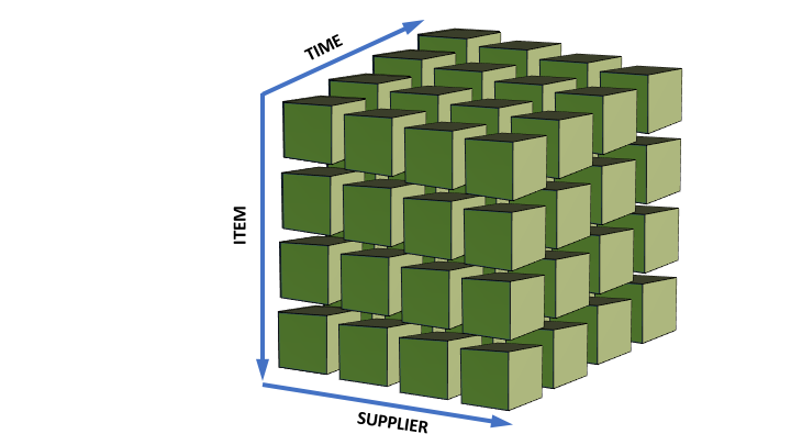 olap cube