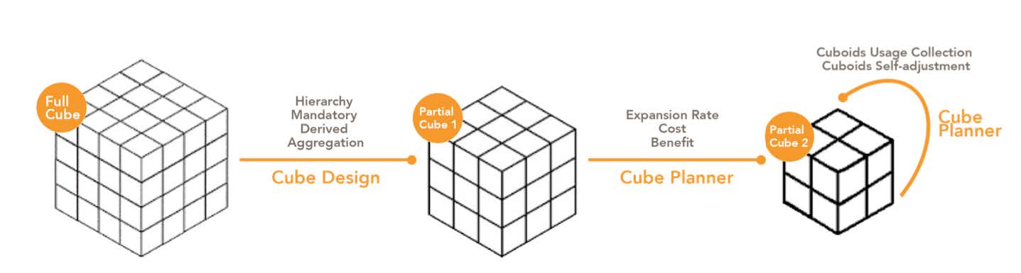 olap cube