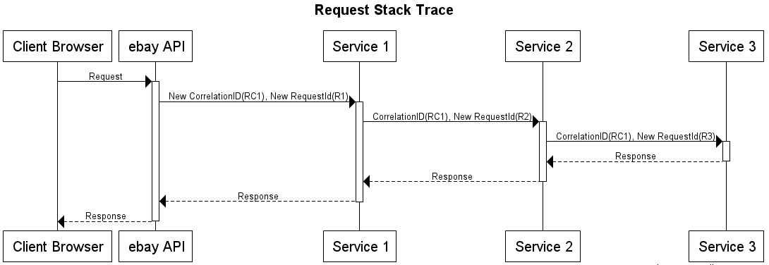 Results backward vs Results forward