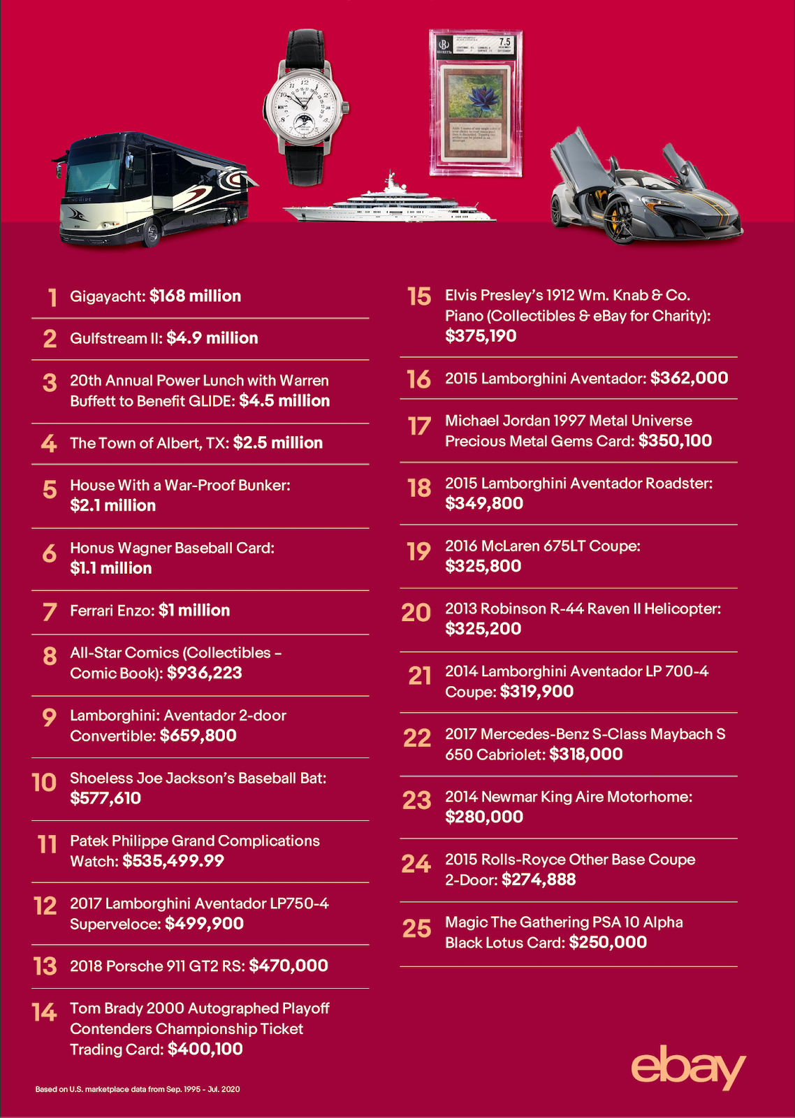 Celebrates 25 Years: The Most Interesting & Expensive Items Ever Sold  on the Marketplace