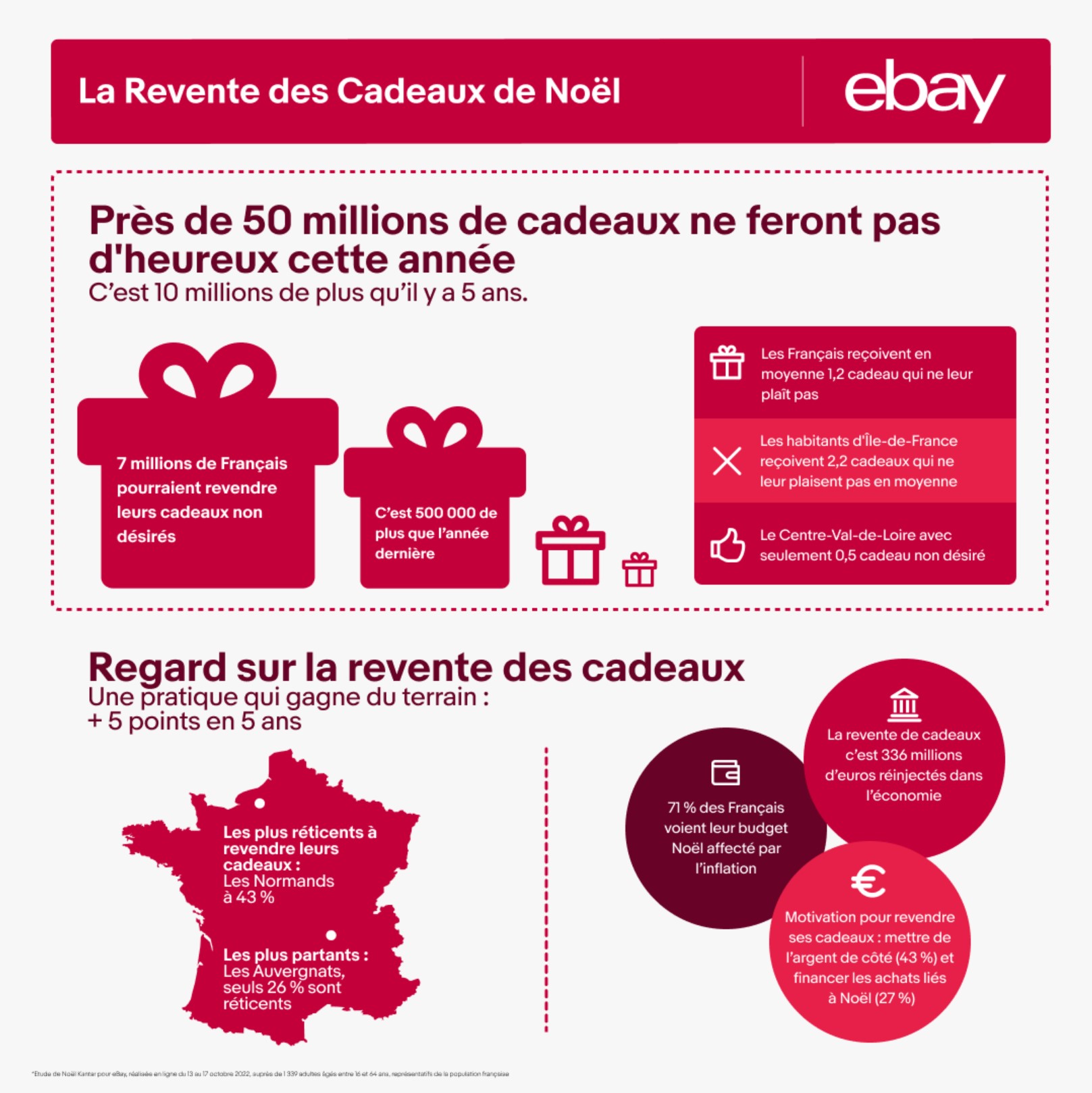 La Revente des Cadeaux de Noël : étude Kantar pour  -  Inc.