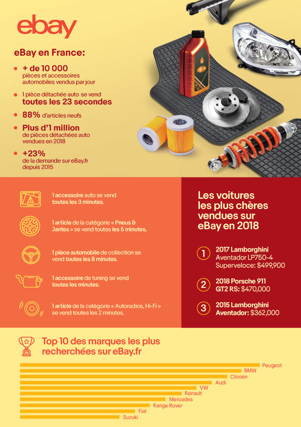 PA Infographics