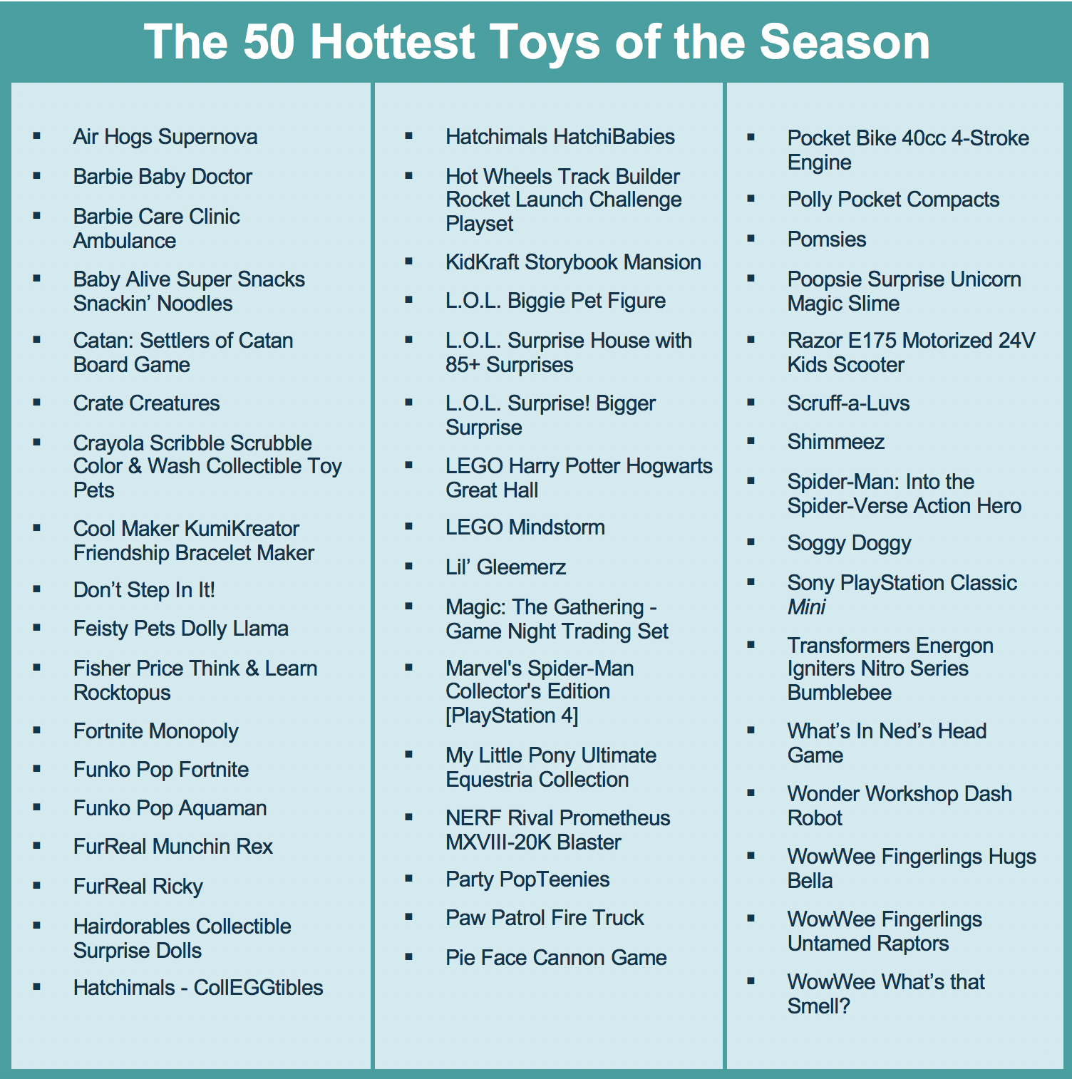 eBay s Experts Predict the Top 50 Toys and Trends That Will Make