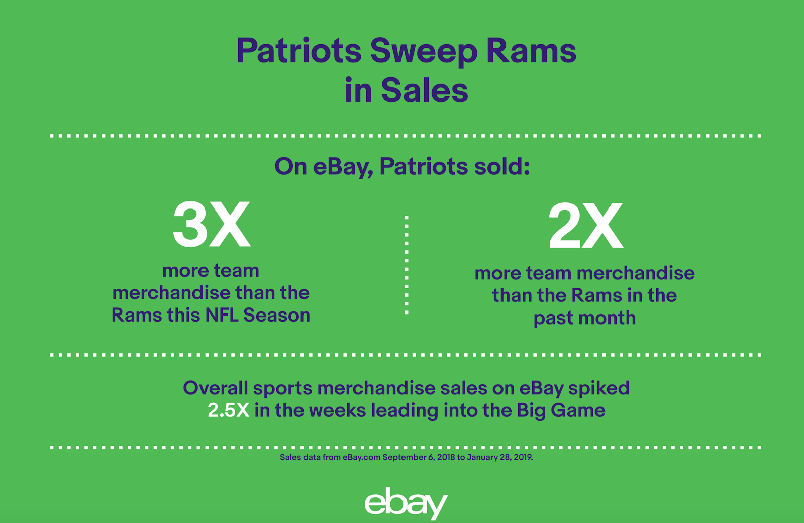 Tom Brady and the Patriots are Dominating the Merchandise Battle