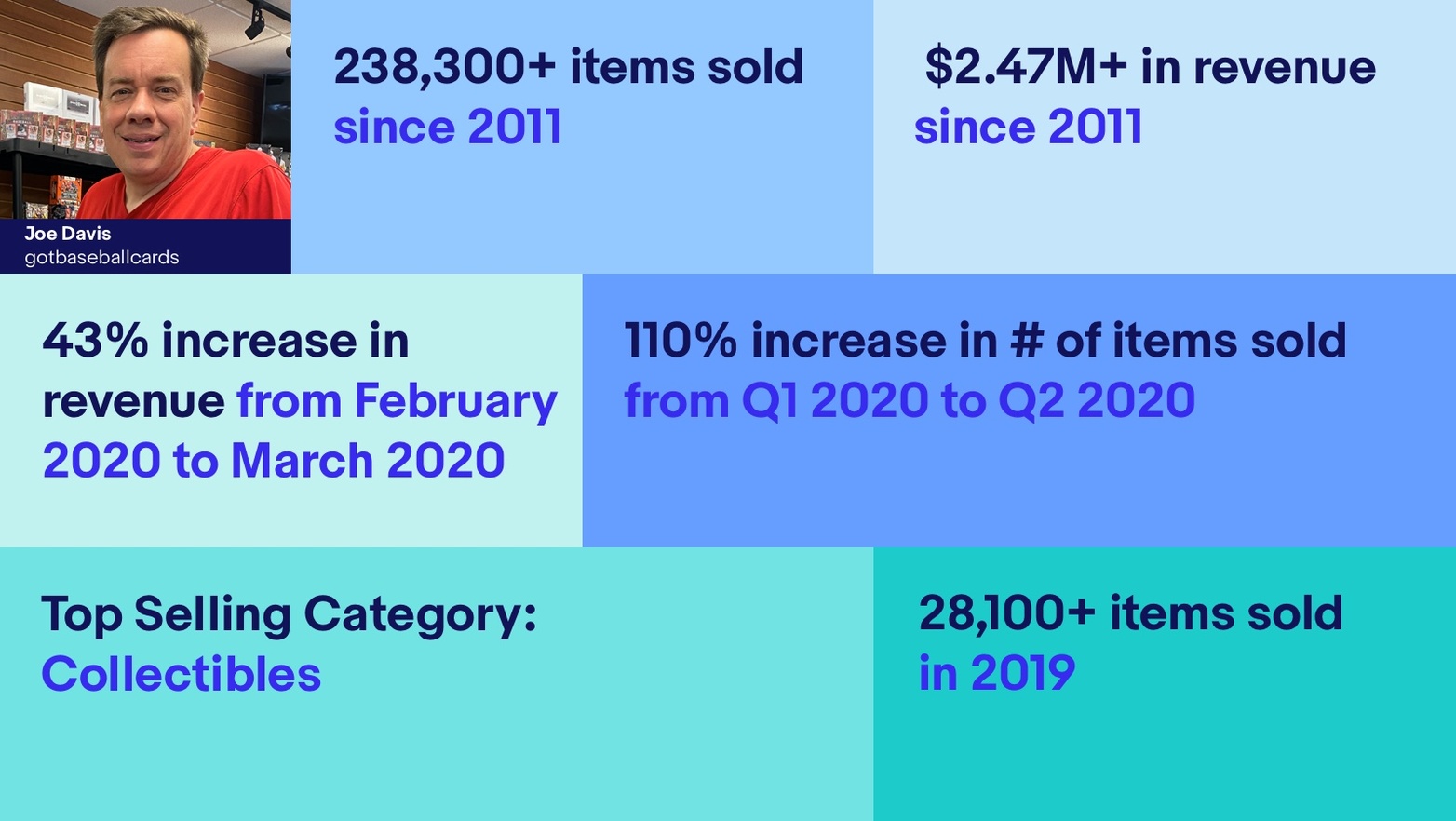200804 MS week7 stats image v1 01 BT2