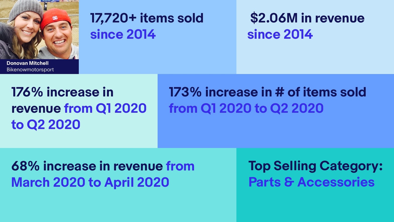 200811 MS week8 stats image v1 01 BT