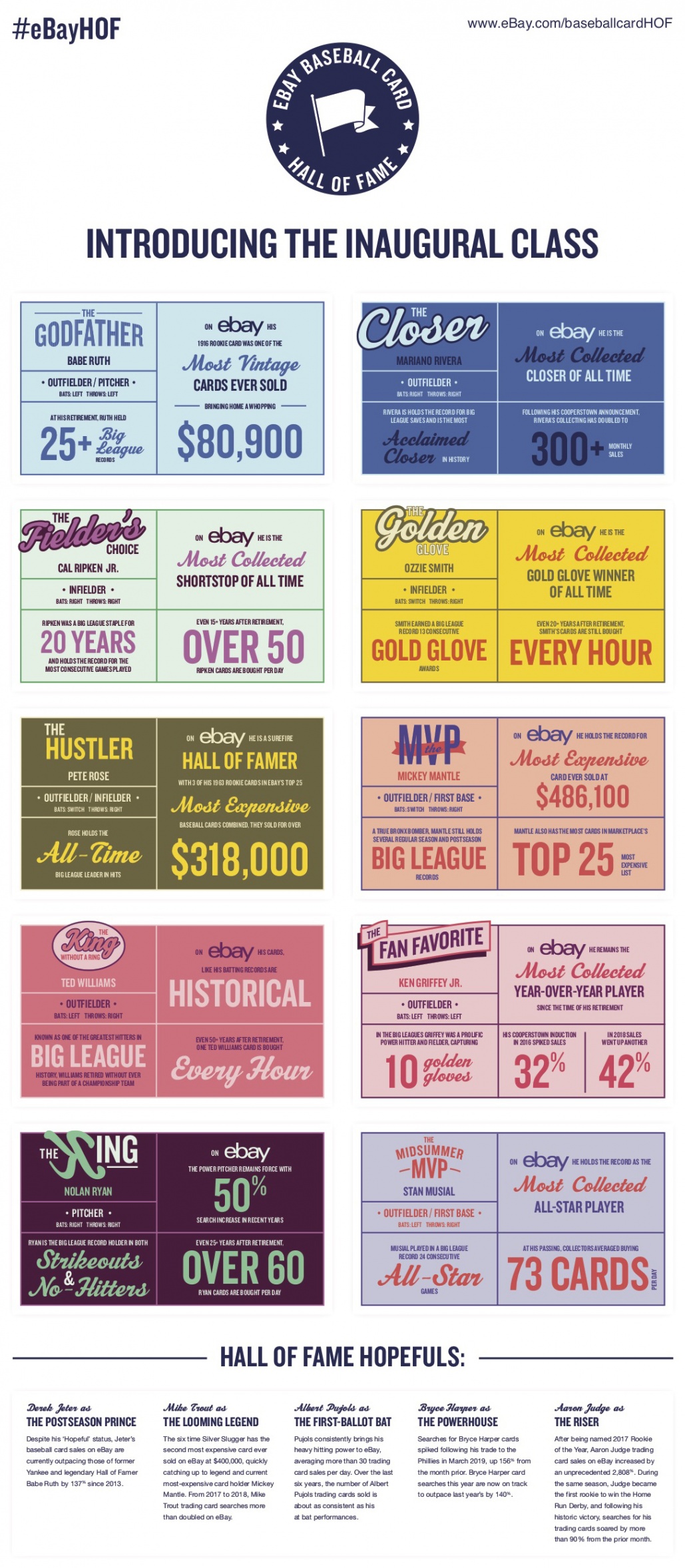 Stat Card Placemat 061019 2