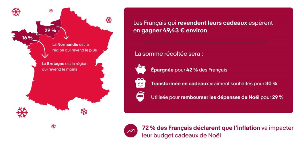 Des millions de Français prêts à revendre leurs cadeaux de Noël