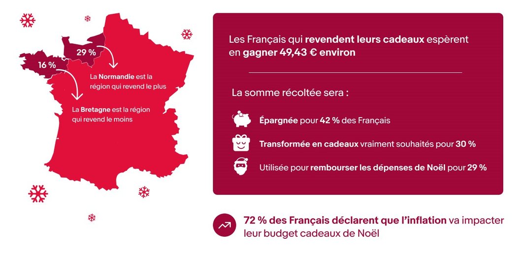 Revente de cadeaux de Noël : 7,3 millions de Français prévoient de revendre  leurs cadeaux de Noël -  Inc.