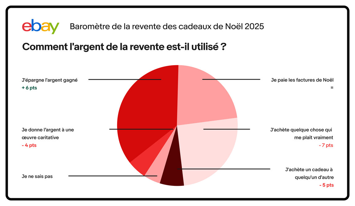 Infographie8 Regifting2025
