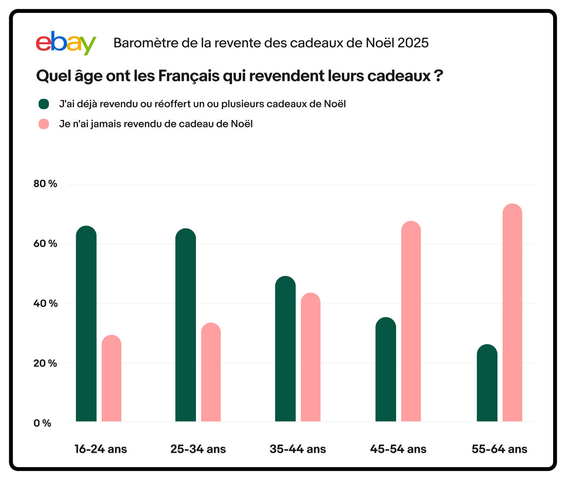 Infographie6 Regifting2026