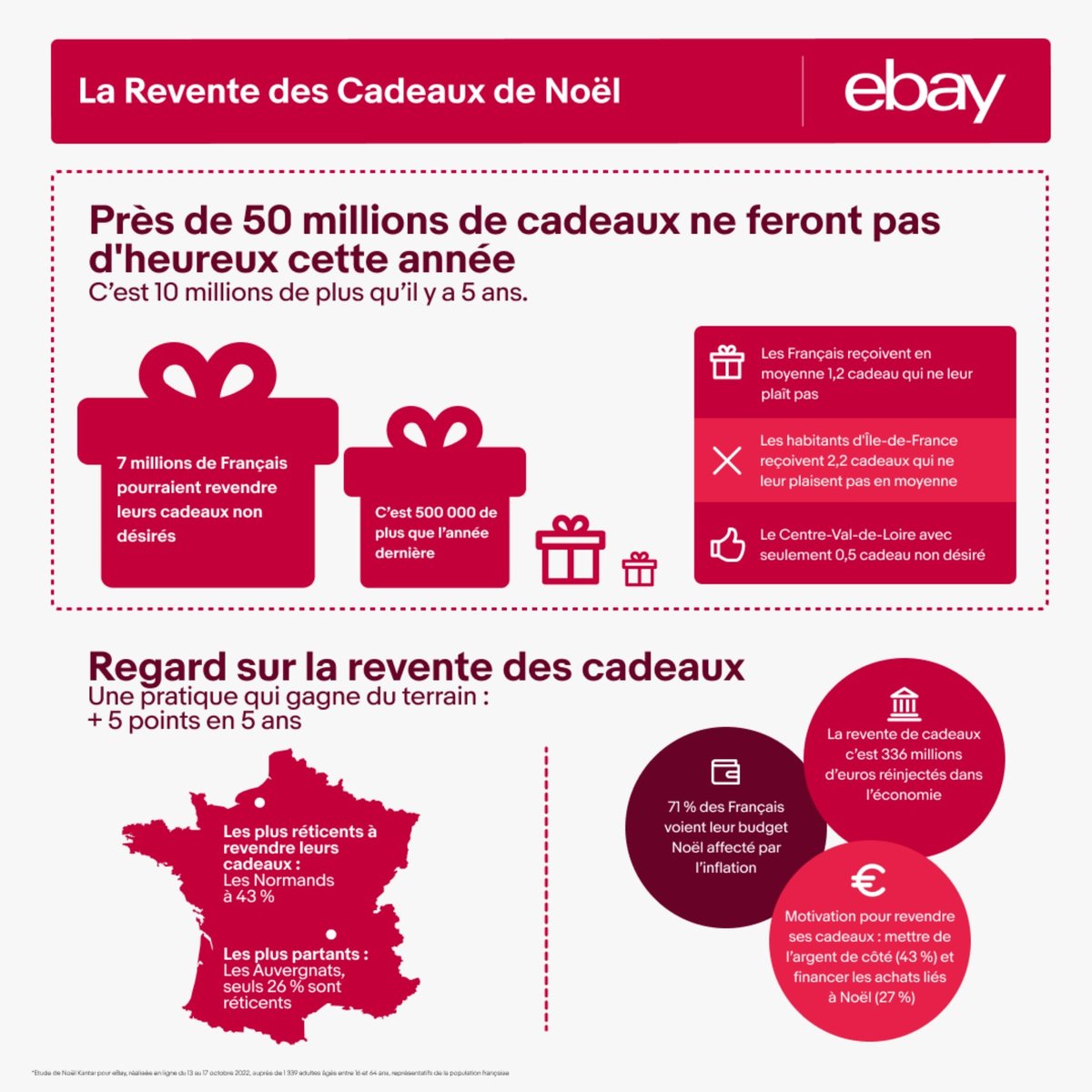 La Revente des Cadeaux de Noël : étude Kantar pour eBay - eBay Inc.