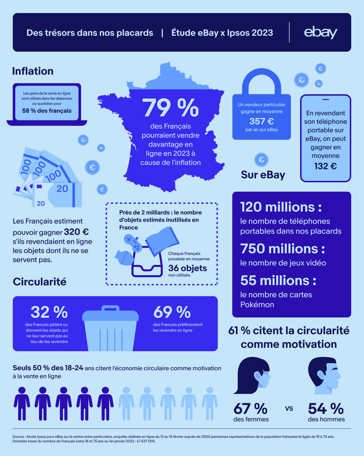 EB 14848 FR 23 Infography