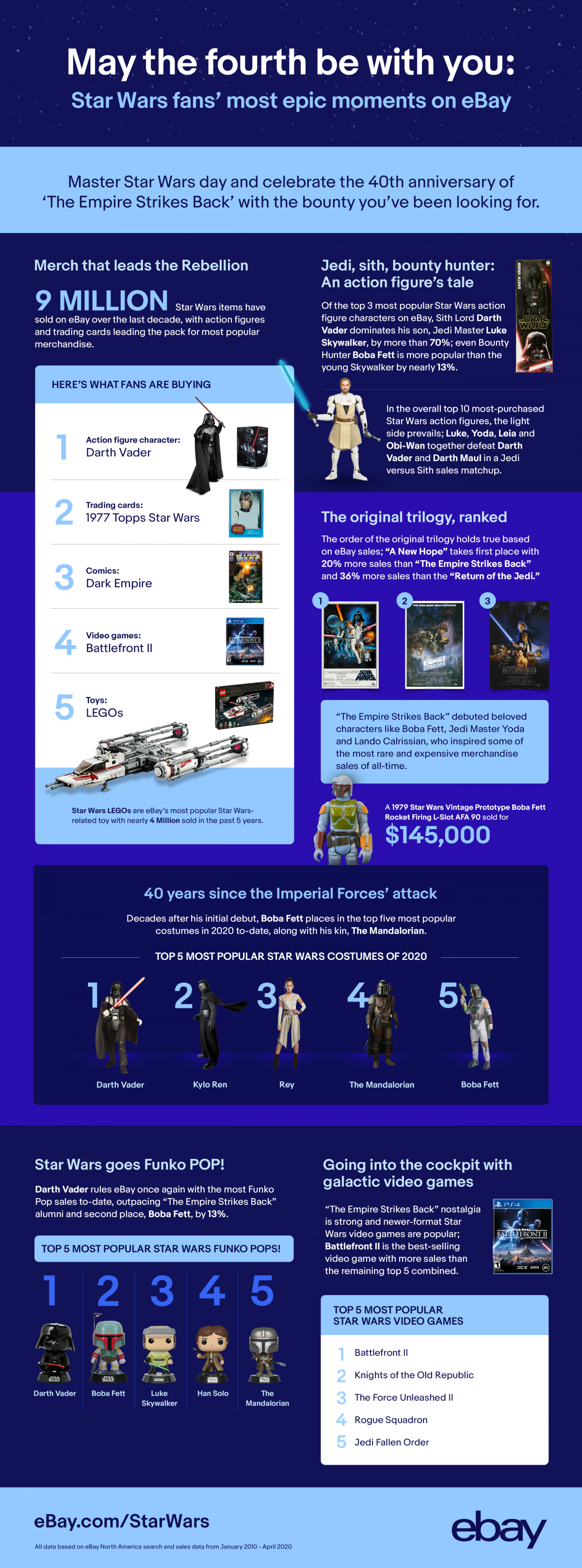 ebay may4th infographic 200c