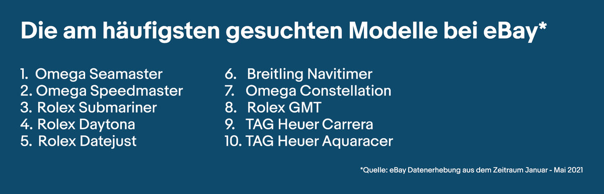eBay Luxusuhren Infokasten