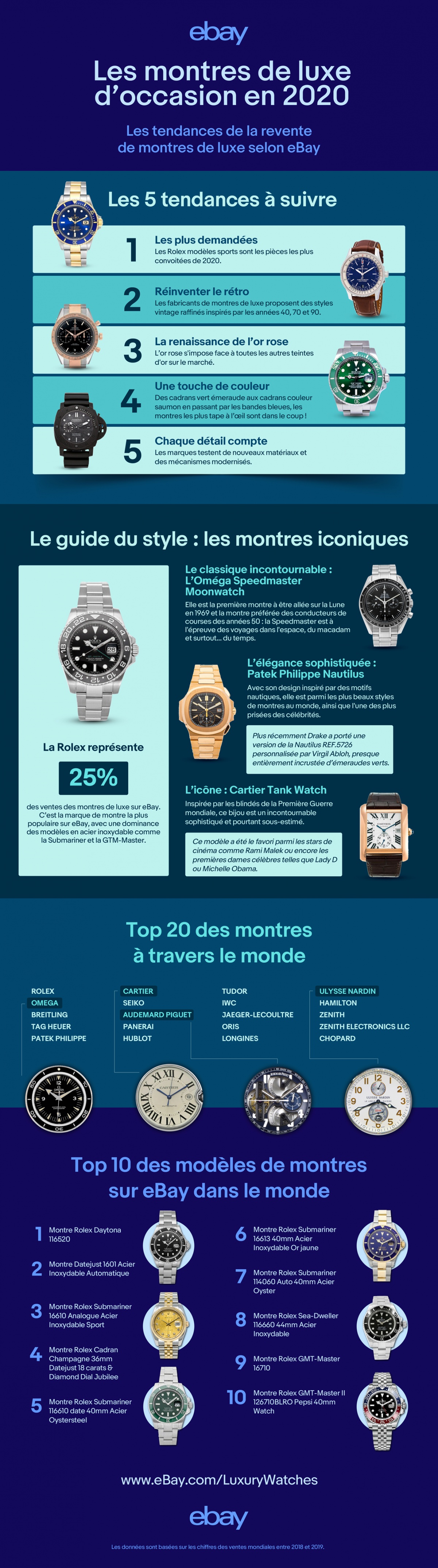 ebay watch infographic 2020 301