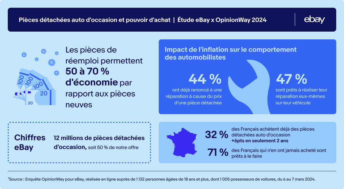 Infography Pieces Detachees4