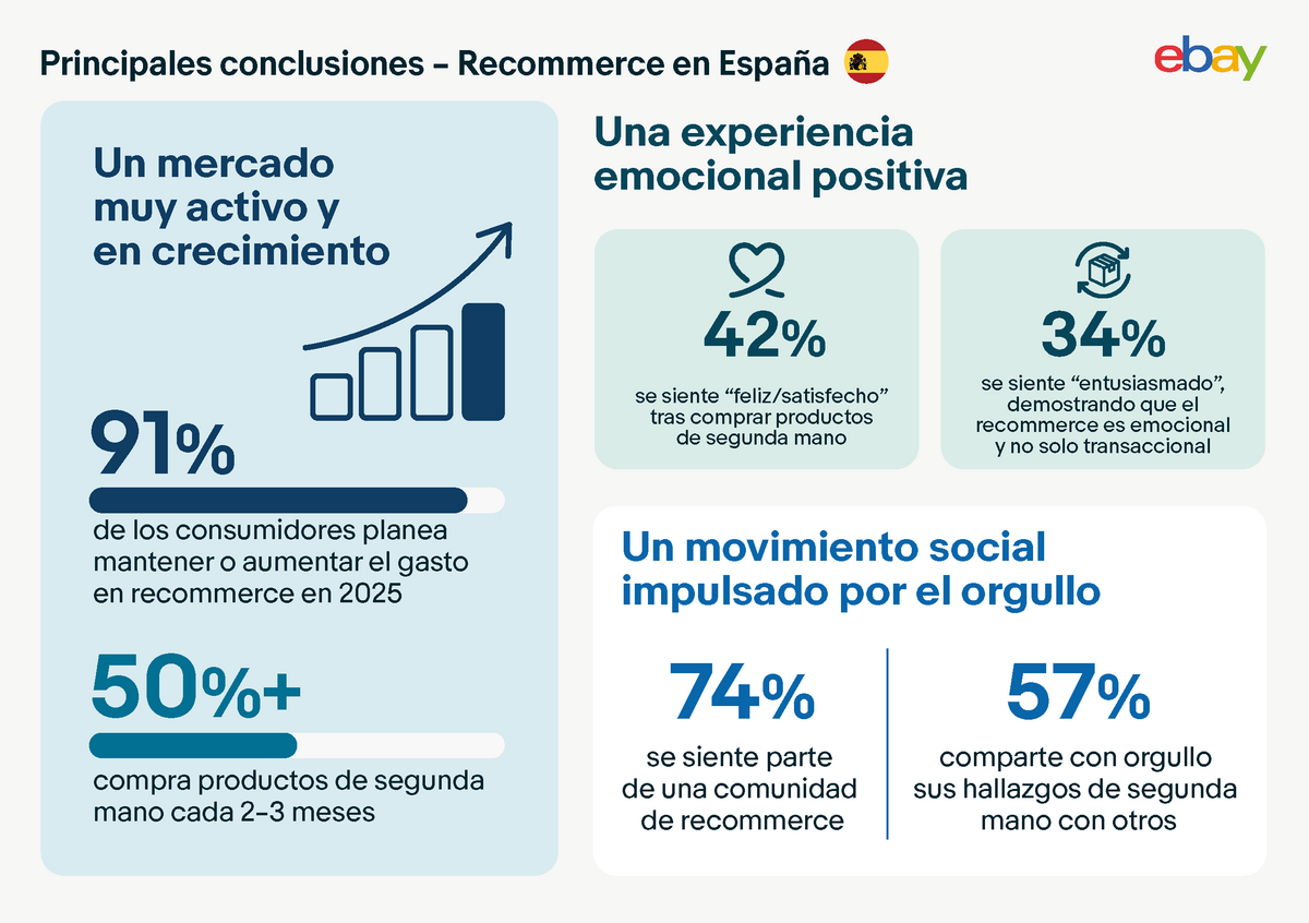 Infographic press release RGB ES