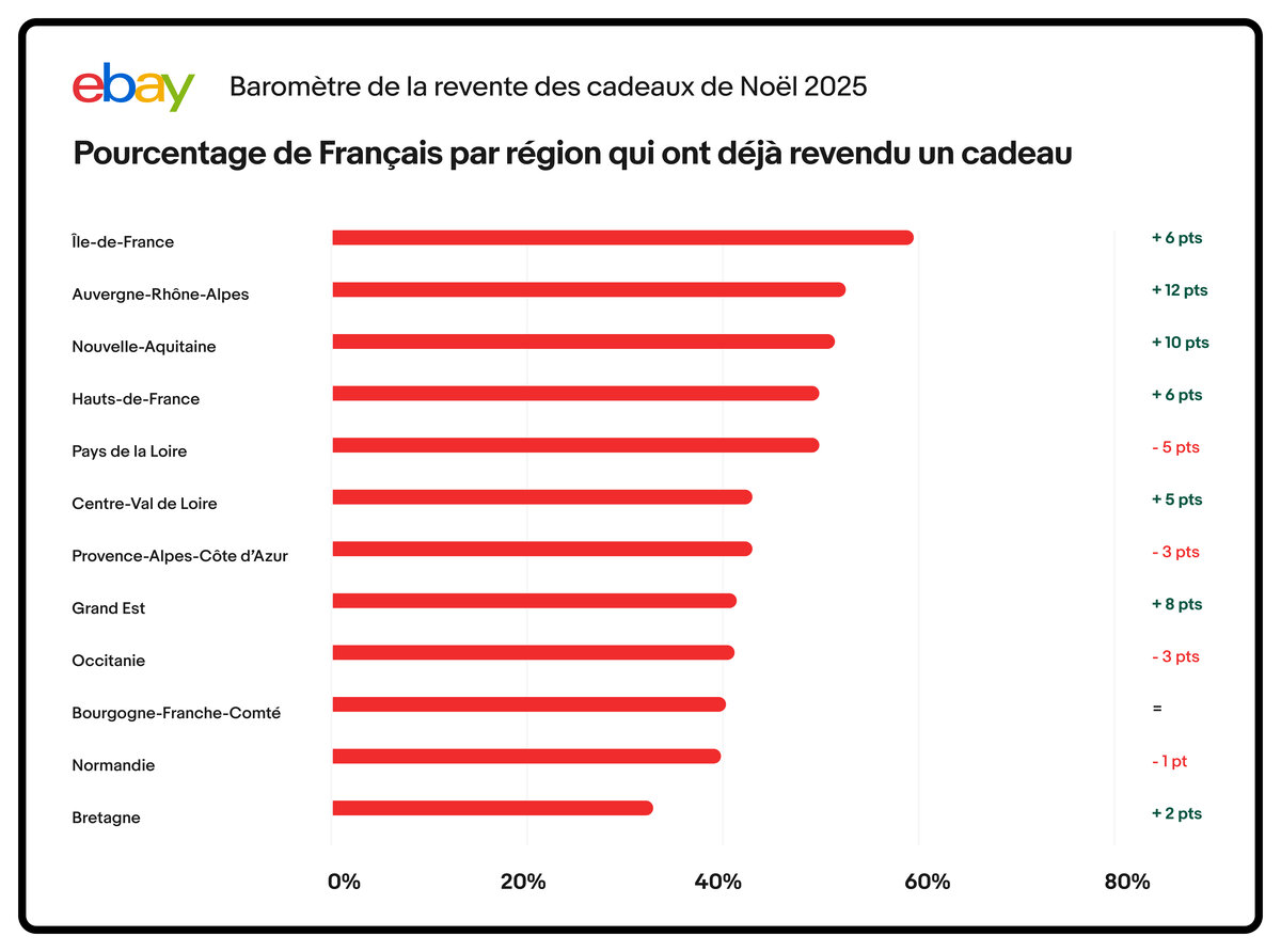 Infographie7 Regifting2025