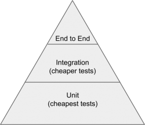 testingpyramid3