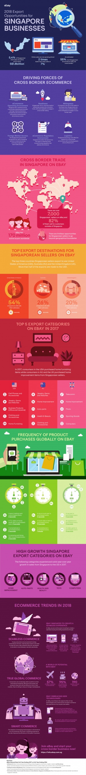 ebay Infographic CrossBorderTrade SG 1