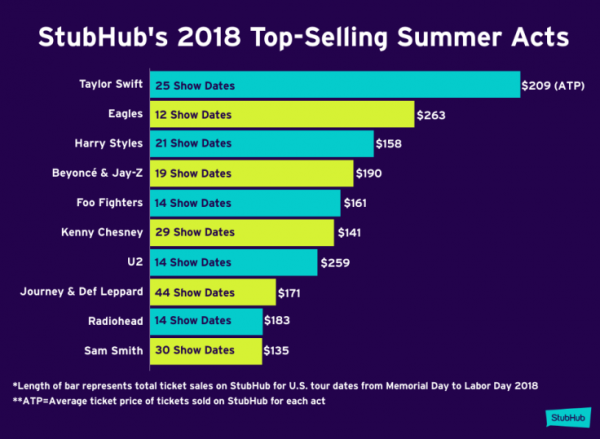 summer concert preview 2018 2