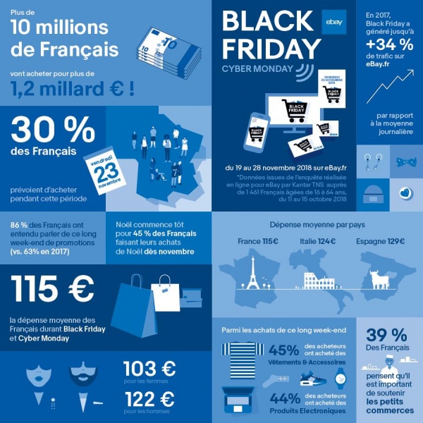 eBay.fr Black Friday data