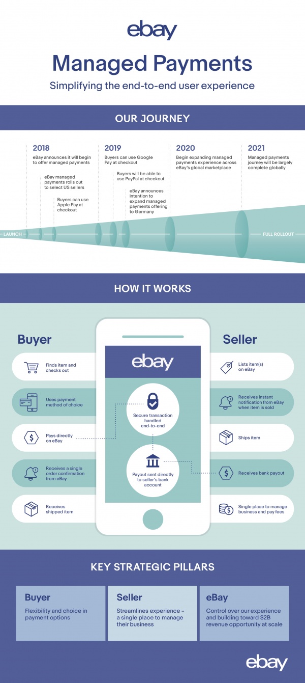 Final Payments Infographic 042319
