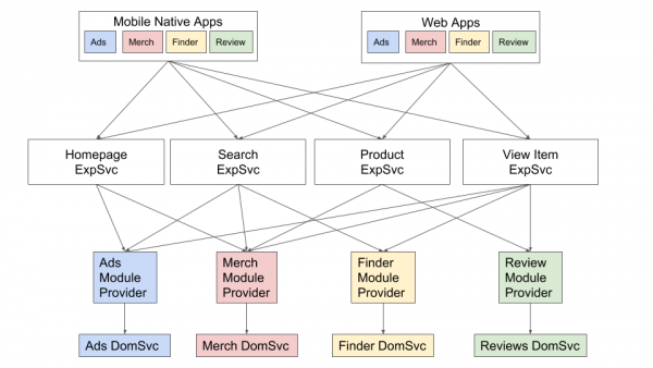 Shared Module Diagrams