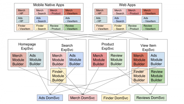 Shared Module Diagrams2
