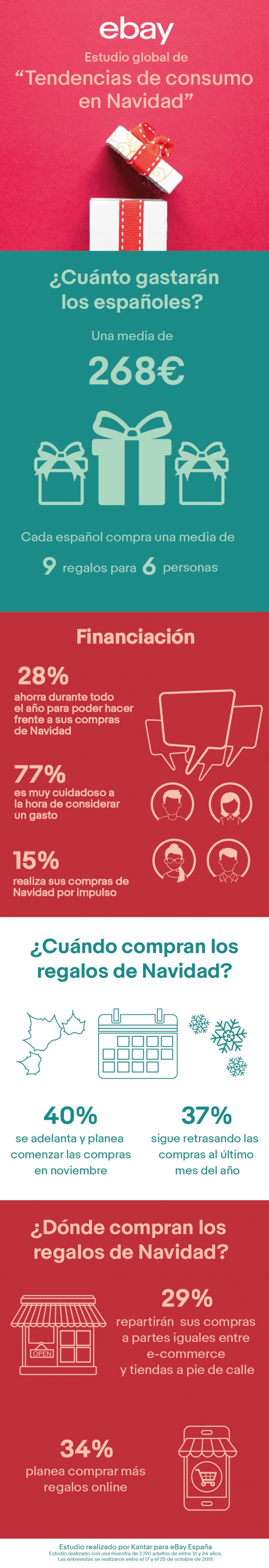infografia HabitosNavidad ebay OK