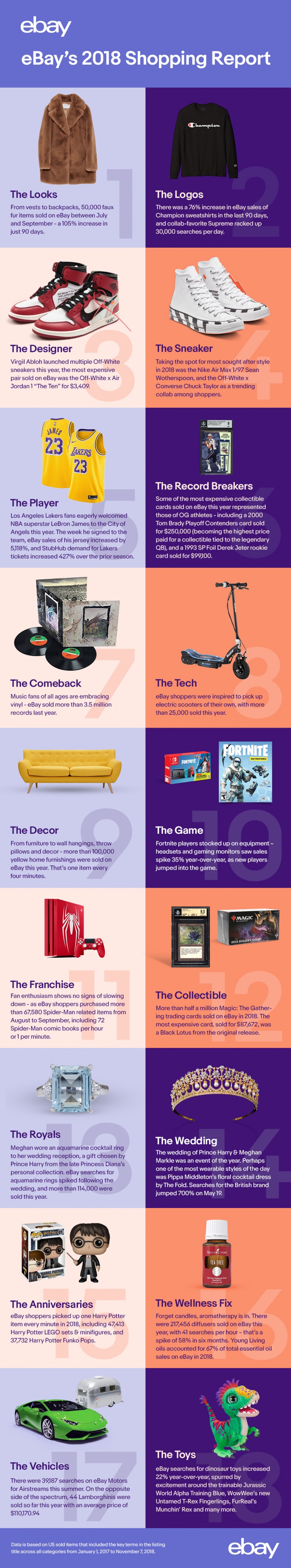 ebay itshappening trend report 103