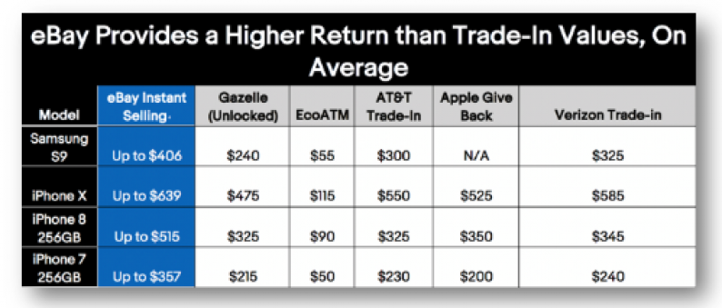 eBay Instant Selling Price Relization DAata Image