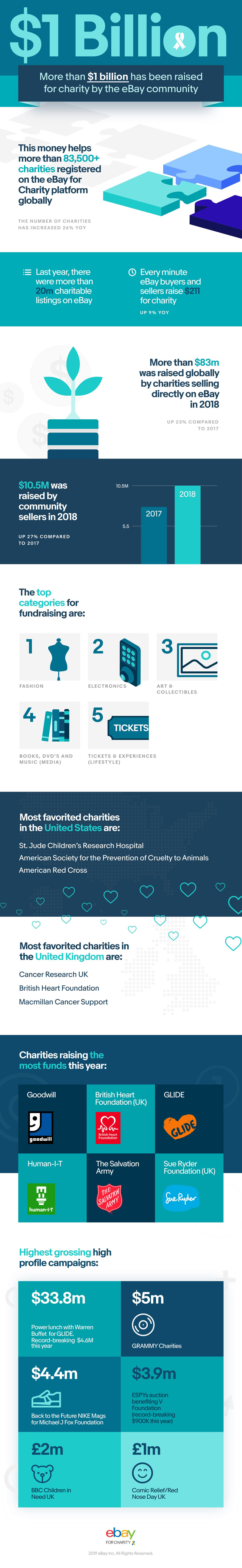eBay for Charity 1 Billion optimized