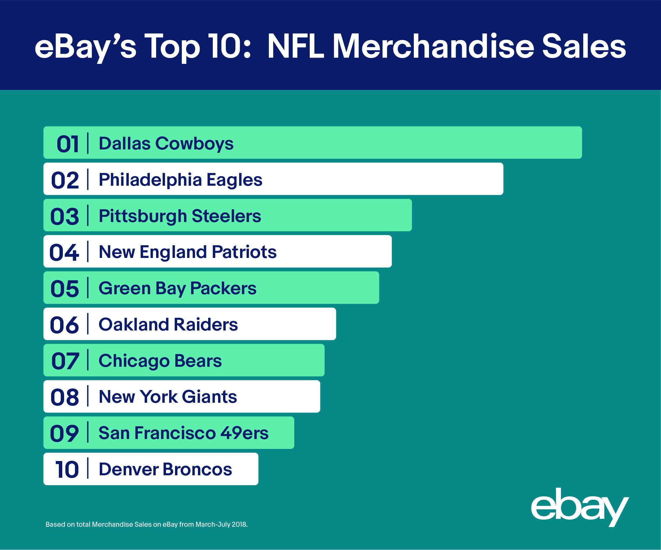 Nfl team deals merchandise sales