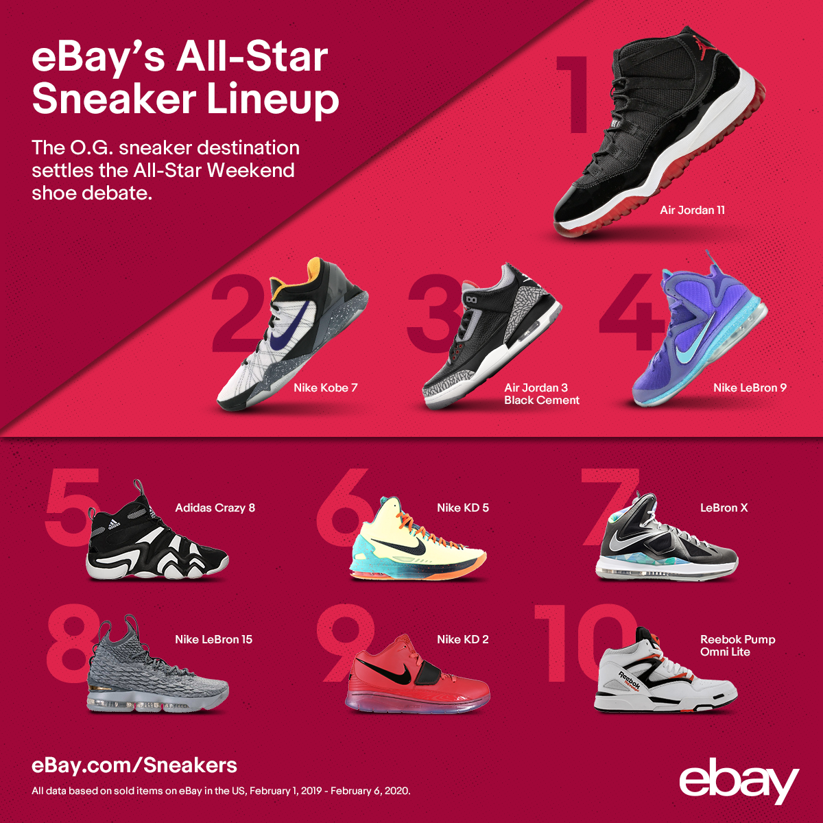eBay’s Definitive List of the Top Ten Iconic Kicks of All-Star Weekend