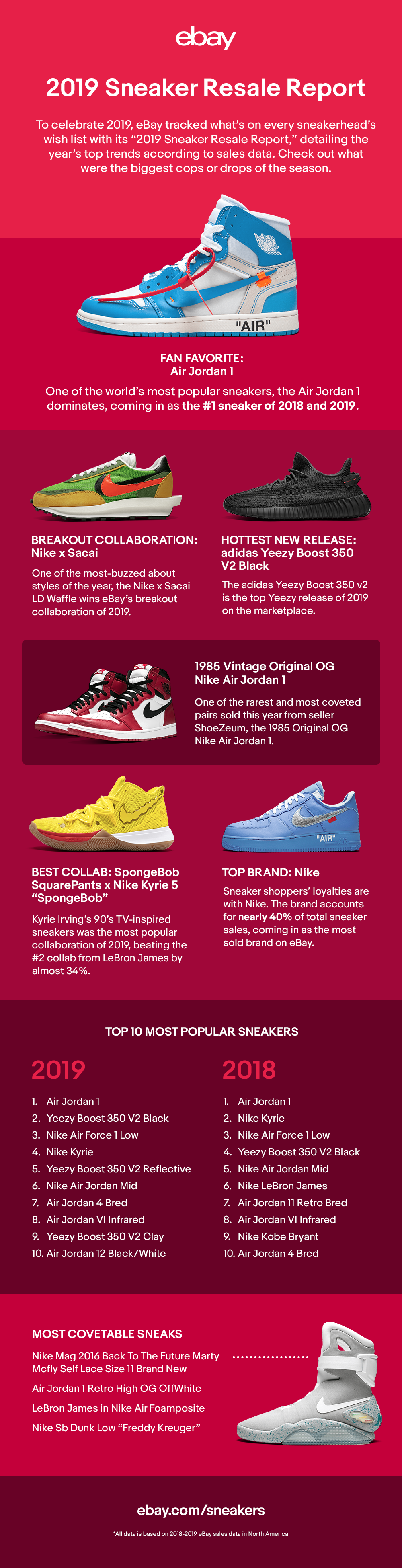 best shoes to resell 2019