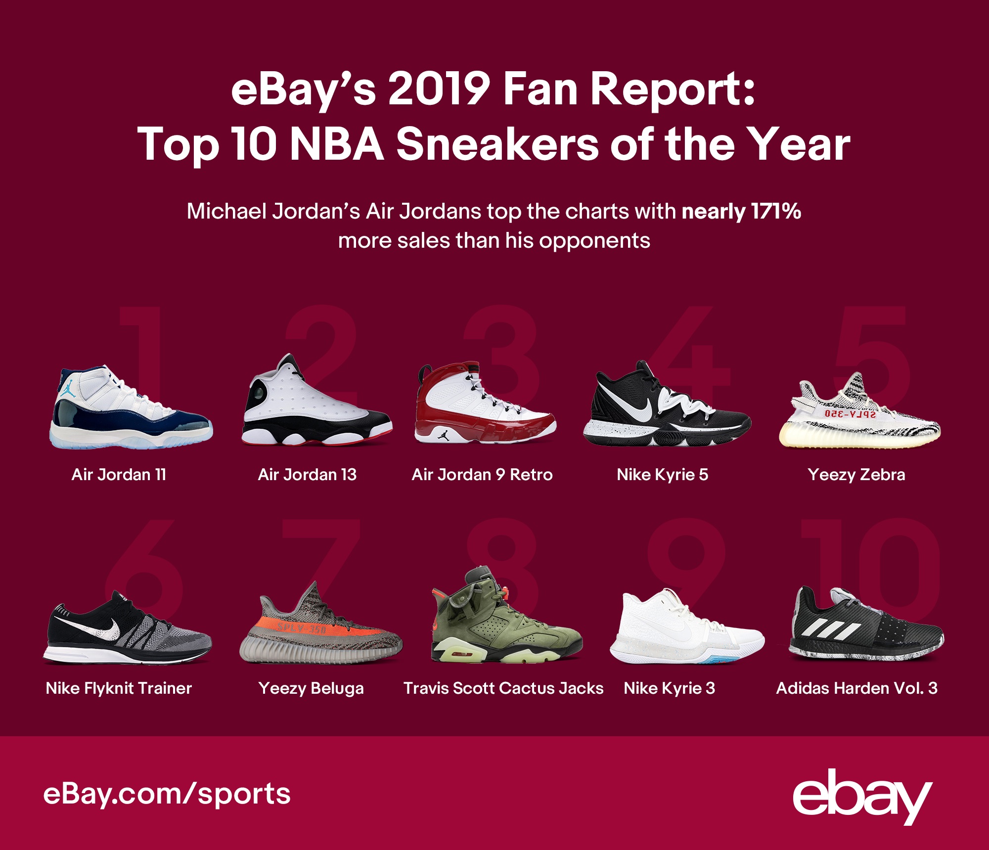 Top 10 trending shoes 2019 sales