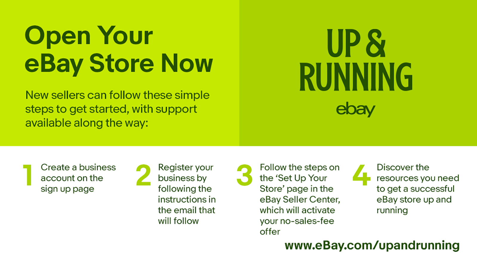 Www-ebay Sitemap