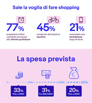 infogr4