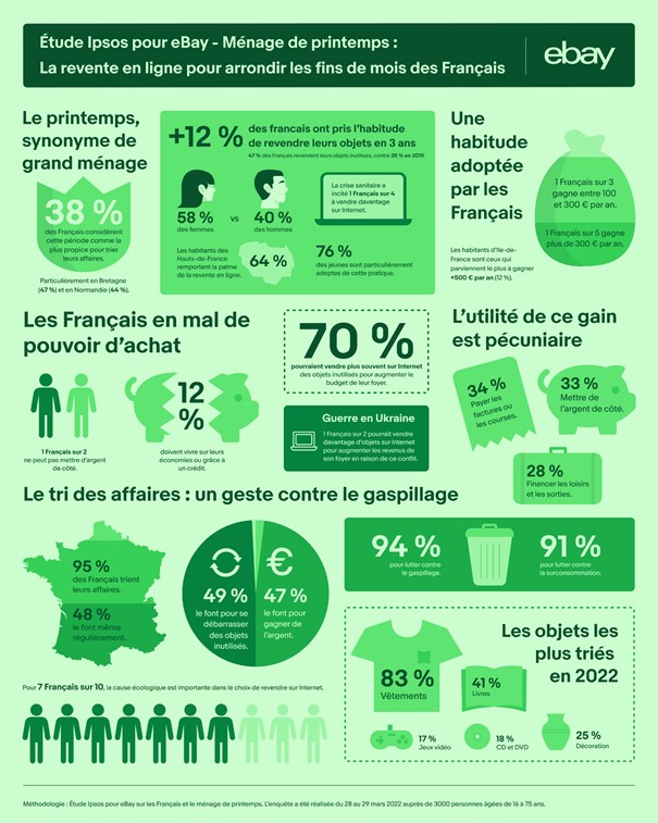 infographic menage de printemps