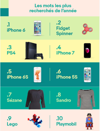 retail report 3