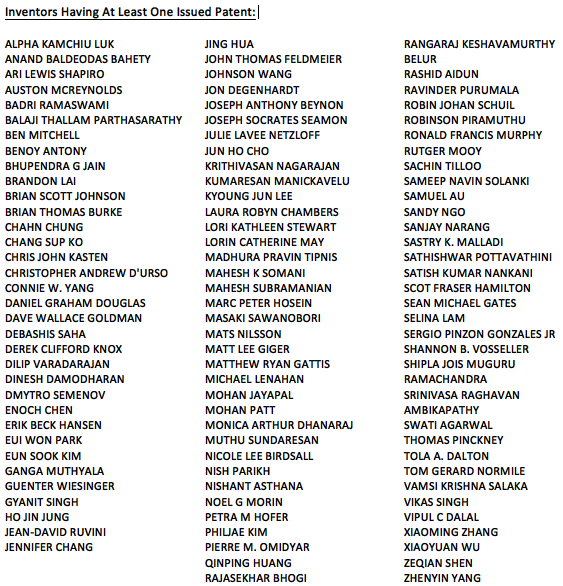 List of patent holders