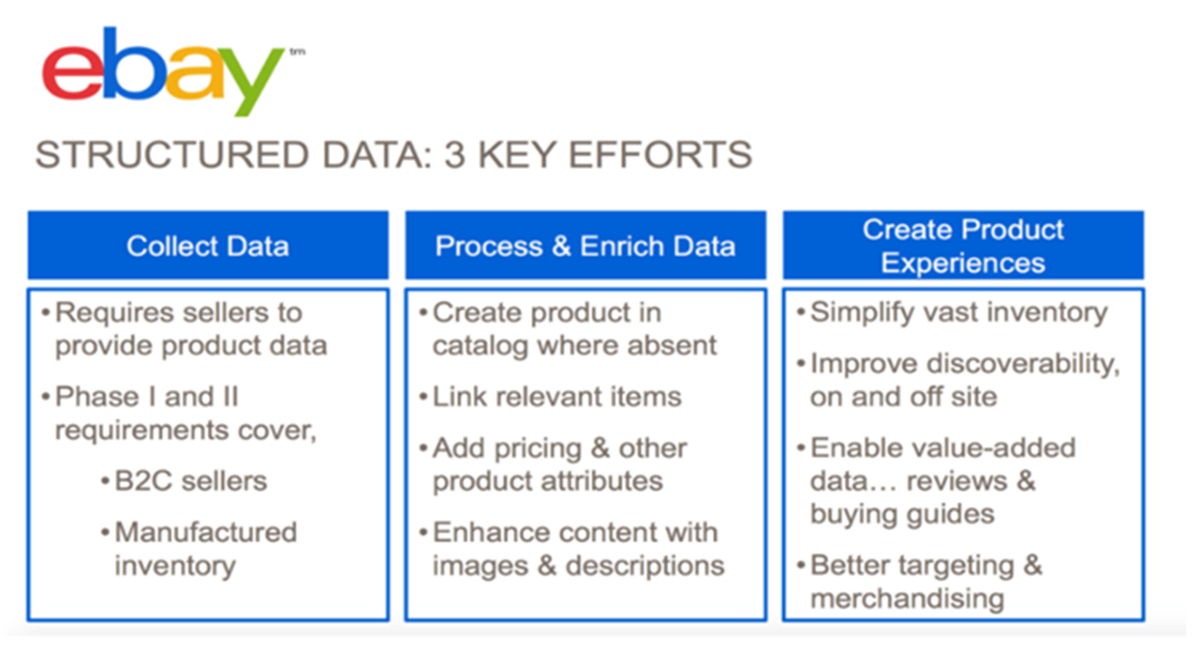 organizational structure of ebay