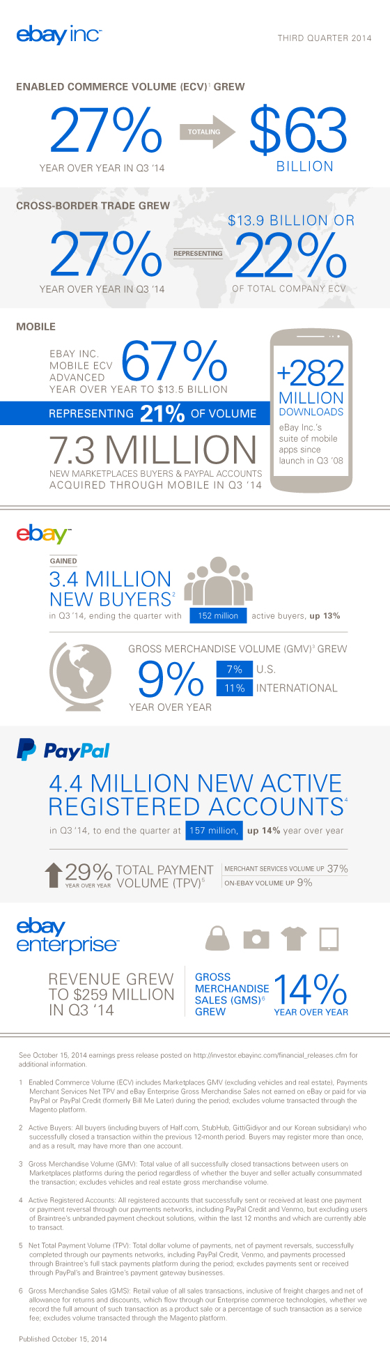 ebay_earningsdayinfographic_q3_0101514